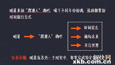 《时空摆渡人》国庆假期后开录 梁朝伟出山玩综艺