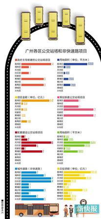 广州全市或新增44个公交站场 黄埔占了12个