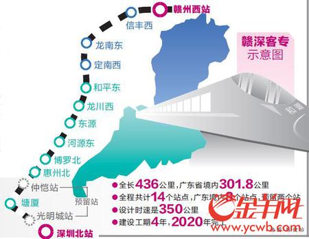 赣深客专广东段正式动工 4年后河源到广州不用1个钟