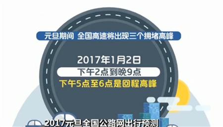 2017元旦全国公路网出行预测：全国高速将出现三个拥堵高峰