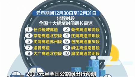 2017元旦全国公路网出行预测：全国高速将出现三个拥堵高峰