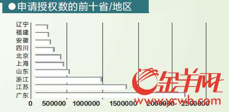 挖掘'看不见'的知识经济报告出炉 粤成全国'最强大脑'