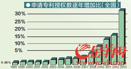 挖掘'看不见'的知识经济报告出炉 粤成全国'最强大脑'