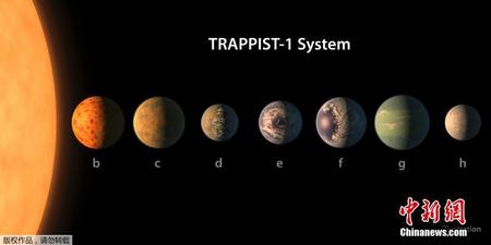 美国宇航局发现七颗类地行星 三颗位于宜居带