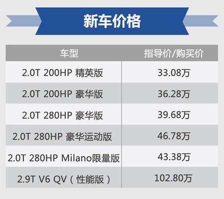 Giulia全系正式上市 售33.08-102.80万