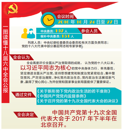 一图读懂十八届六中全会公报(图)